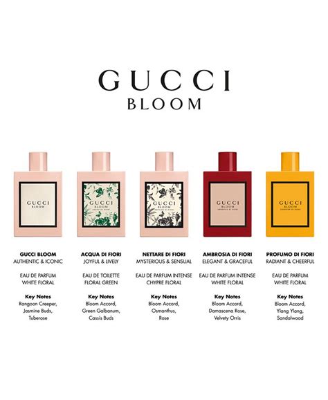 gucci bloom macy|More.